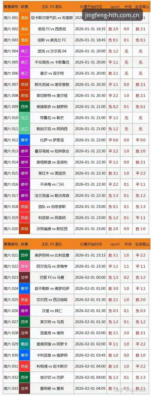 华体会CN赛事数据 华体会CN赛事数据深度对比:实时比分与赛程整合,哪个版本更懂你?